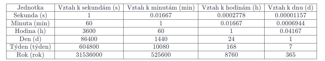 převody jednotek tabulka