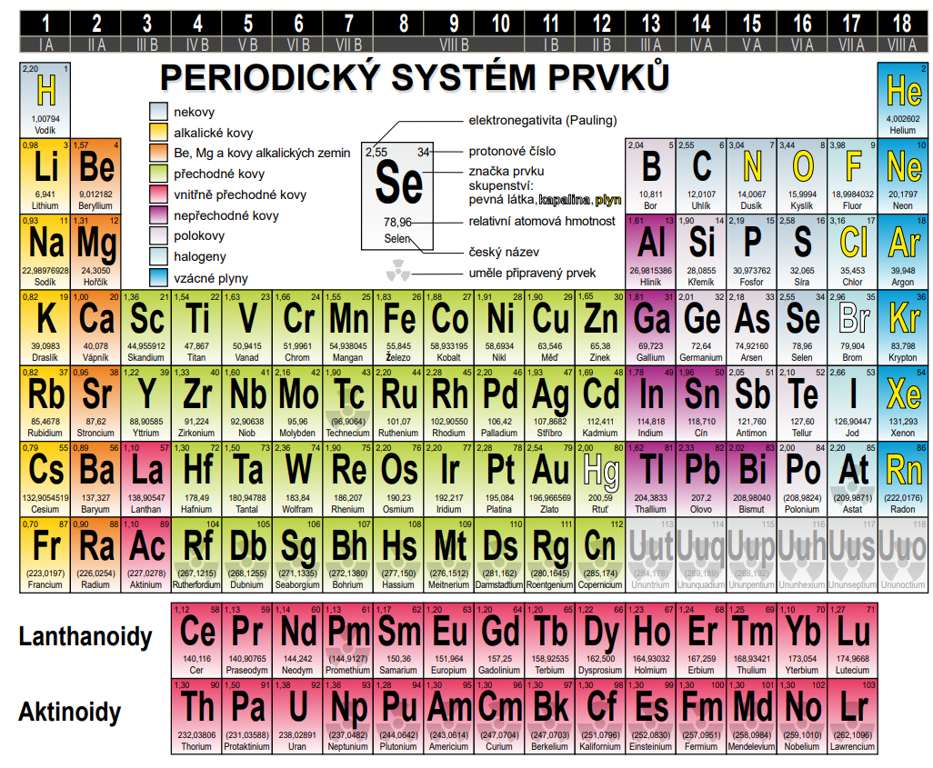 Periodická tabulka prvků k tisku v pdf