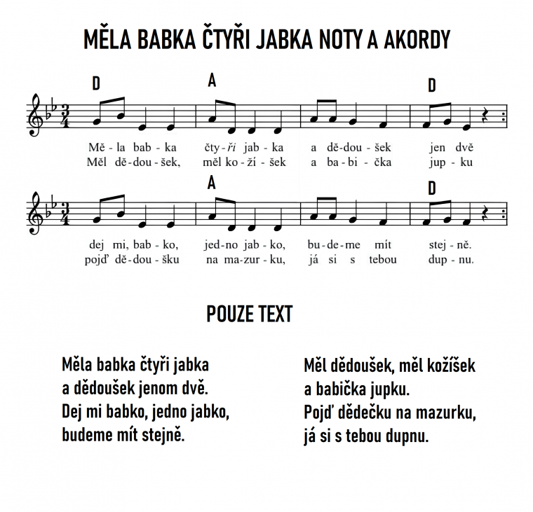 měla babka čtyři jabka noty a akordy