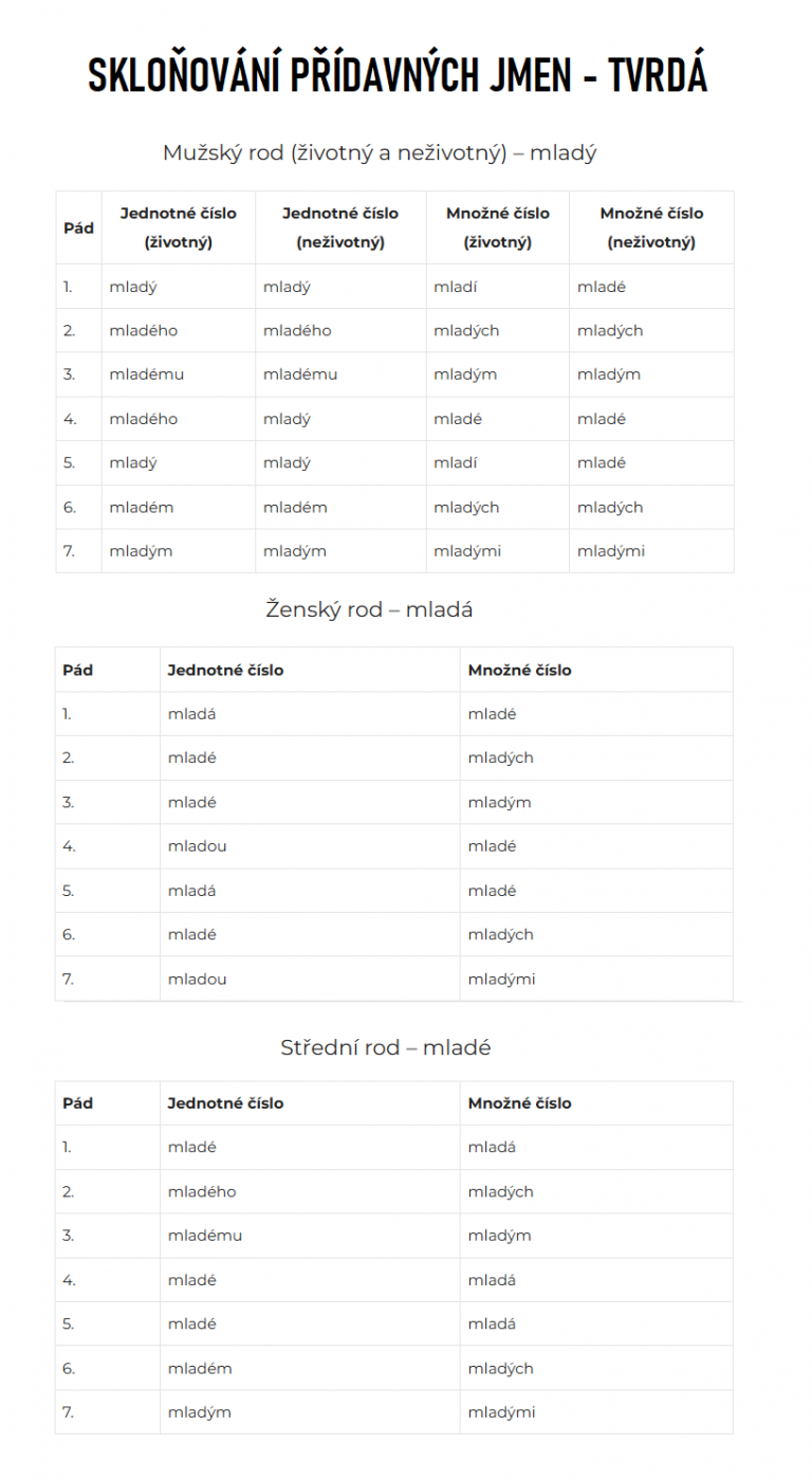 Sklo ov n P davn ch Jmen VYSV TLEN A CVI EN ProD tiCokoliv cz sklo-ov-n-p-davn-ch-jmen-vysv-tlen-a-cvi-en-prod-ticokoliv-cz
