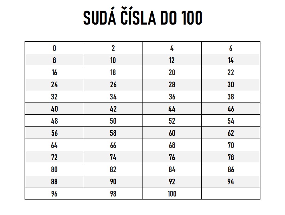 sudá čísla do 100