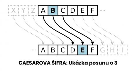 casearova šifra