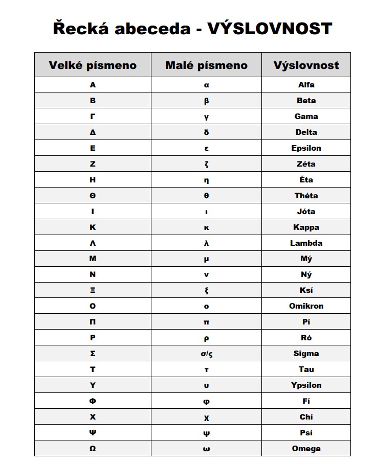 řecká abeceda výslovnost