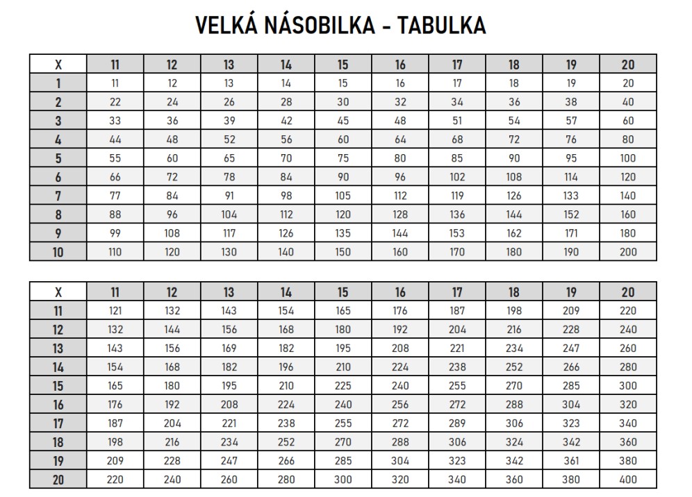 velká násobilka tabulka