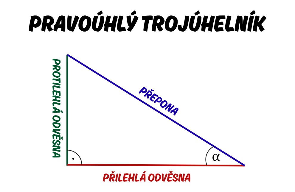 odvěsna a přepona