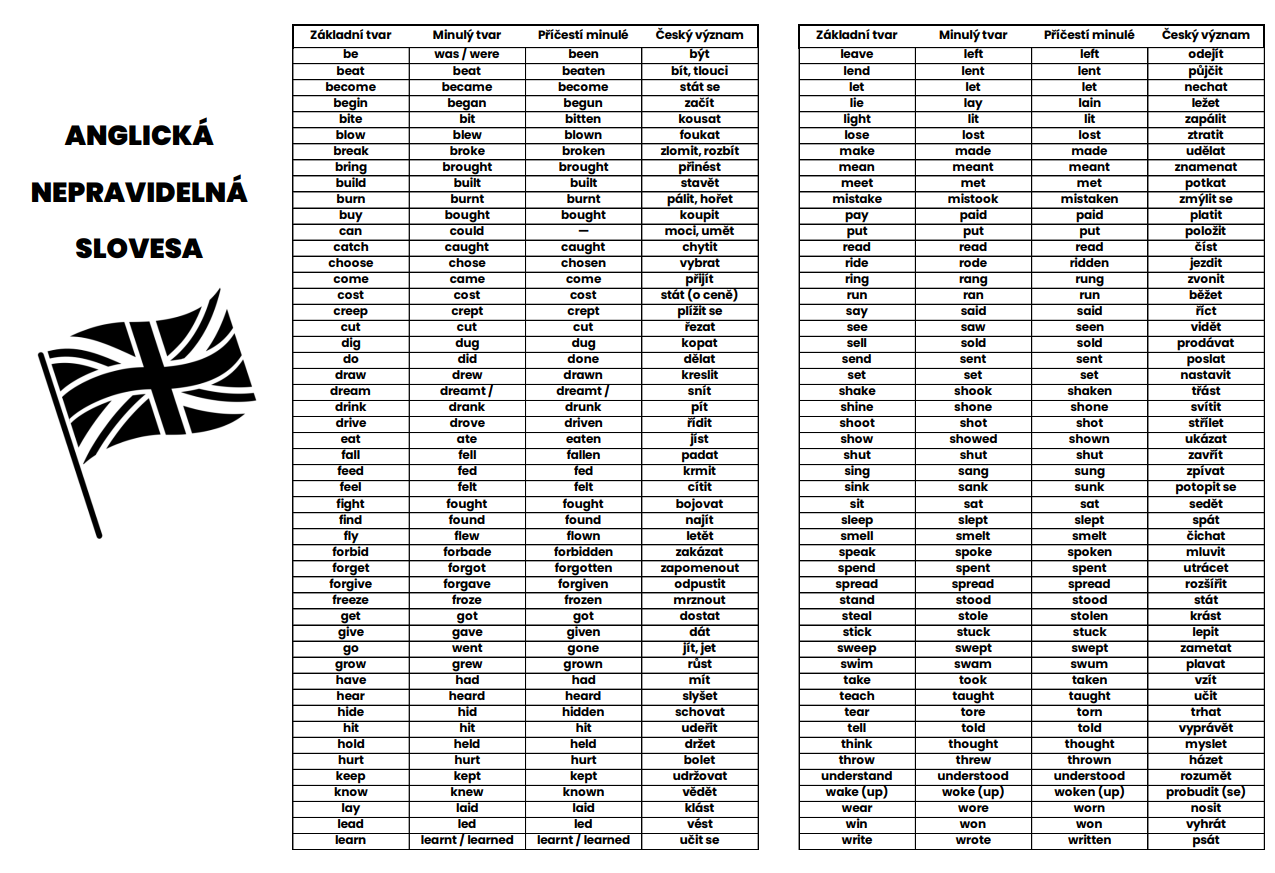 nepravidelná slovesa angličtina pdf