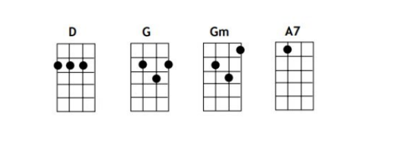 akordy ukulele