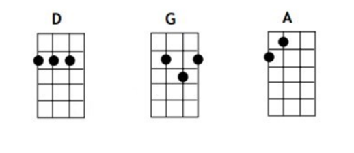 akordy ukulele
