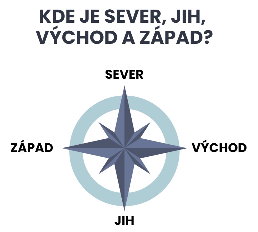 sever jih východ západ