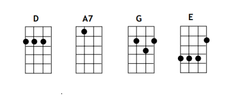 ukulele akordy