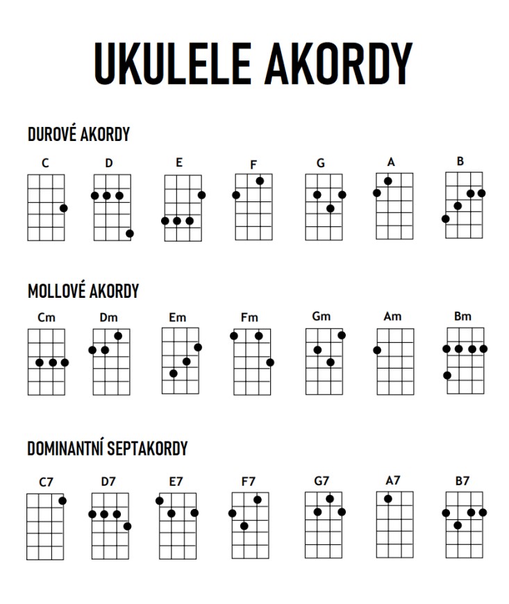 ukulele akordy pdf