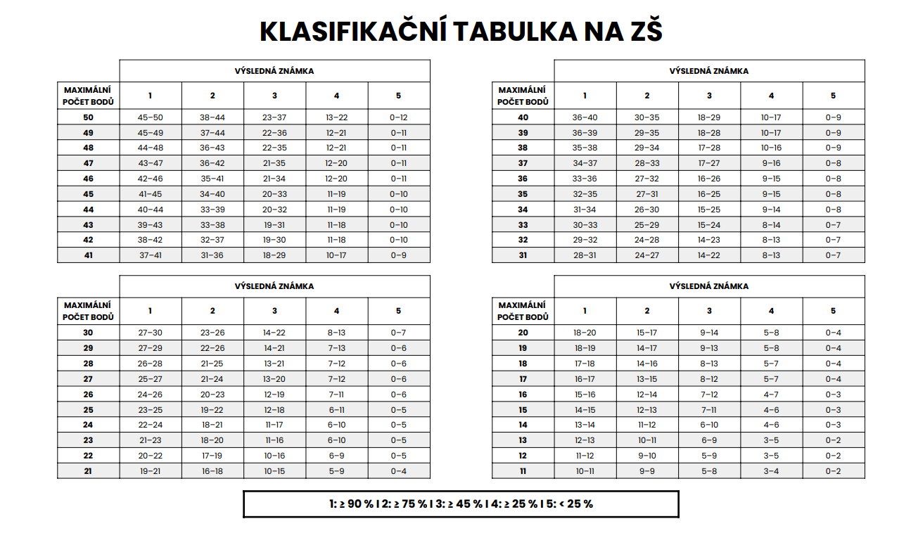klasifikační tabulka ZŠ