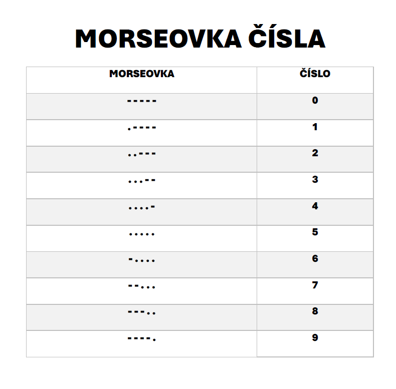morseovka čísla