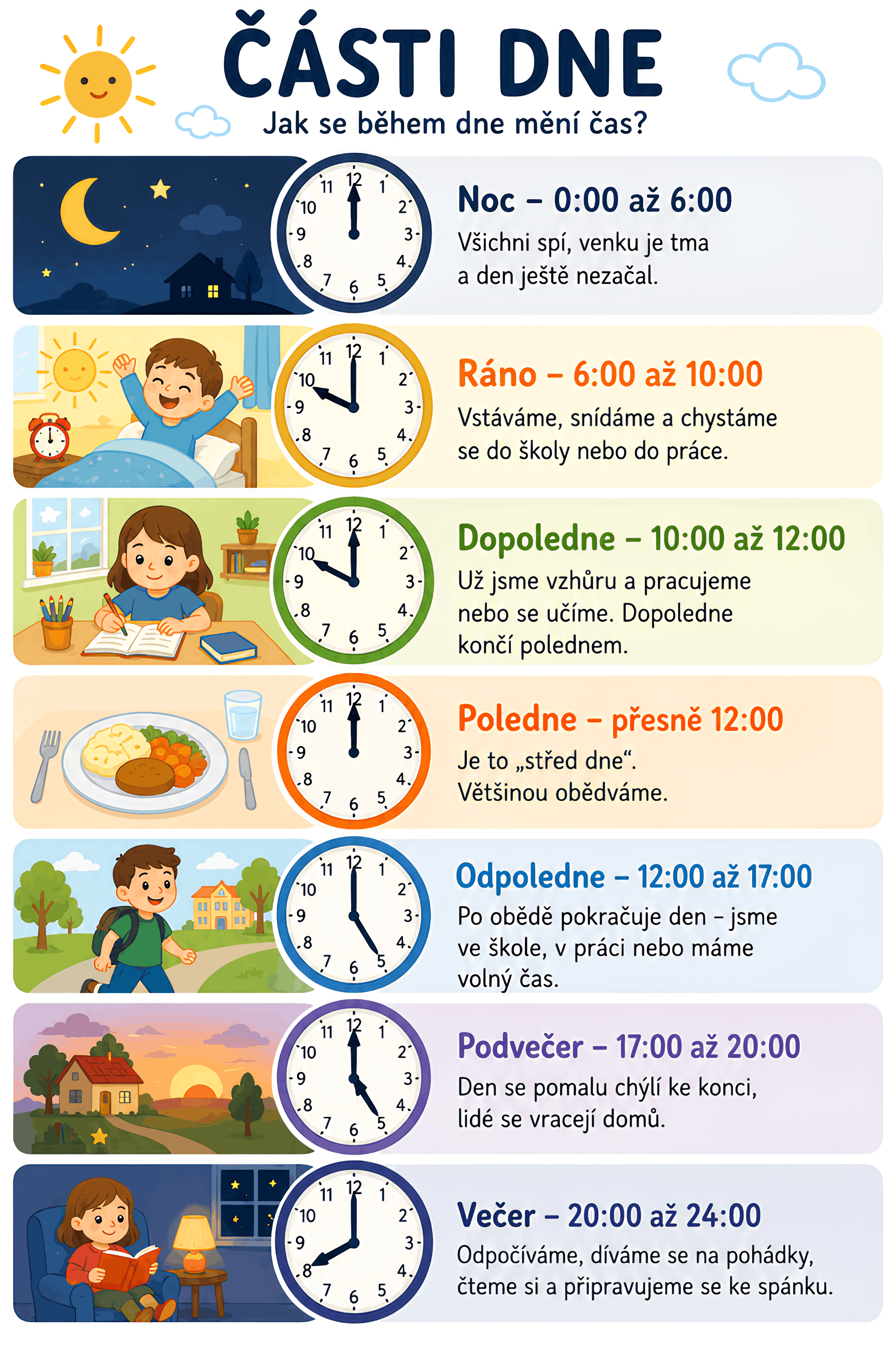 odpoledne a dopoledne čas