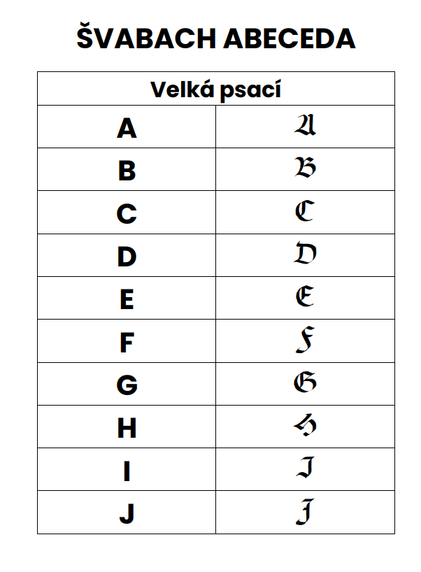 švabach abeceda - velká písmena