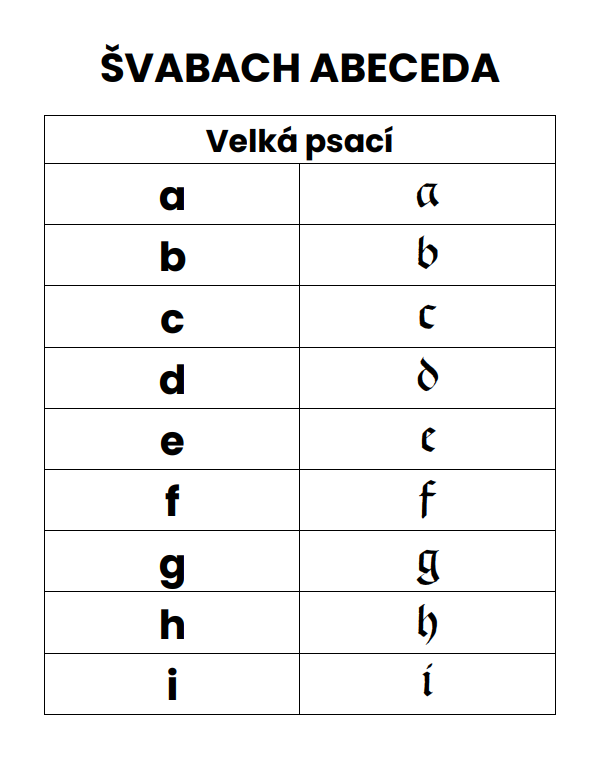 švabach abeceda - malá písmena