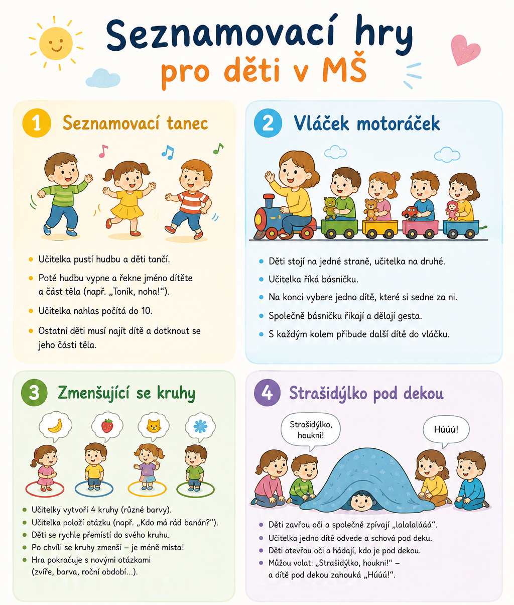 seznamovací hry pro děti v mš