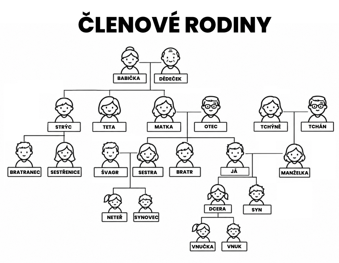 členové rodiny