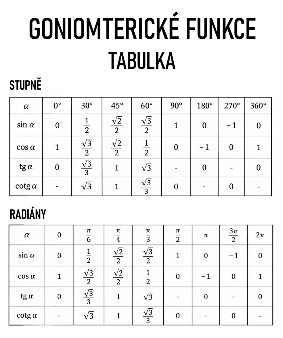 goniometrické funkce tabulka