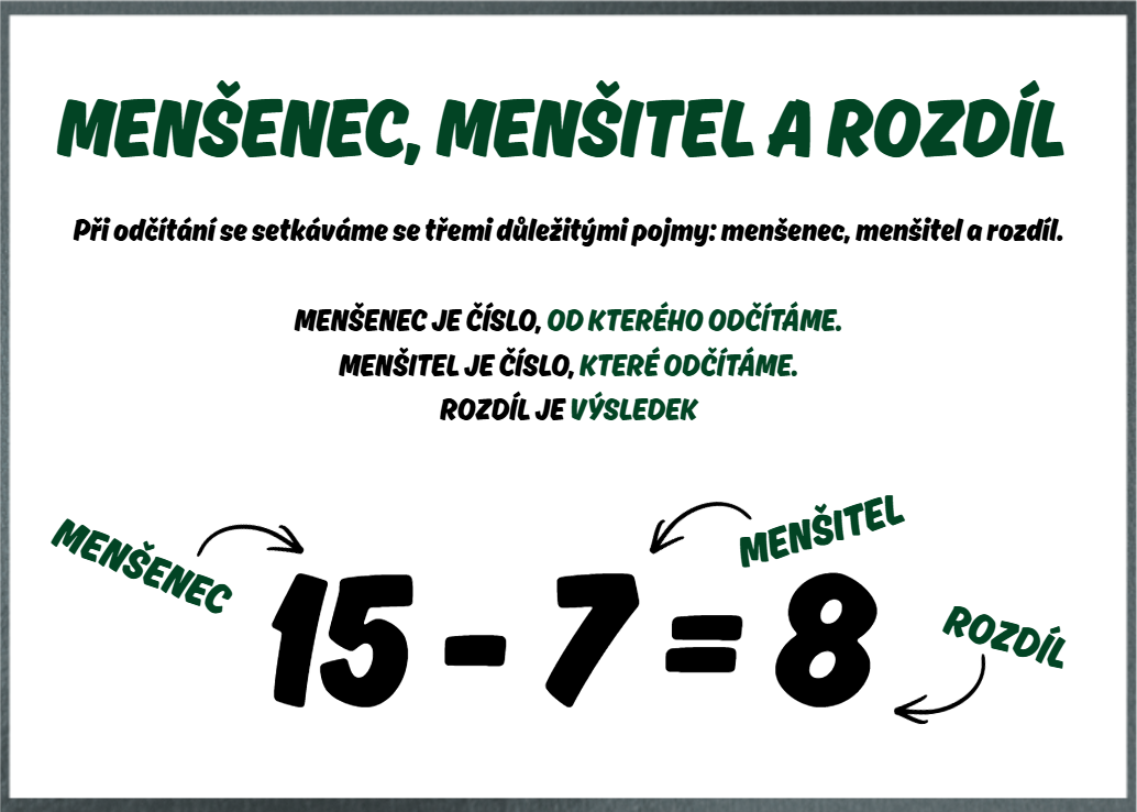 menšenec menšitel rozdíl