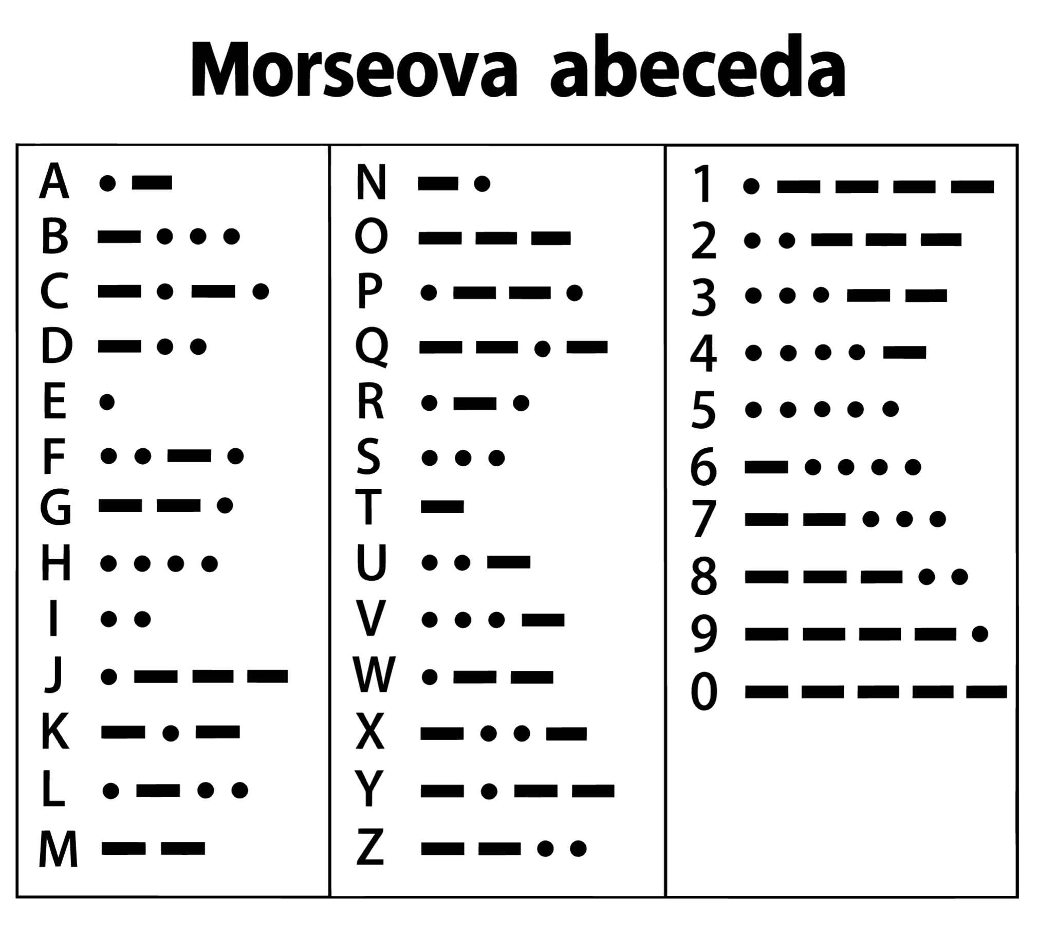 morseova abeceda k vytisknutí
